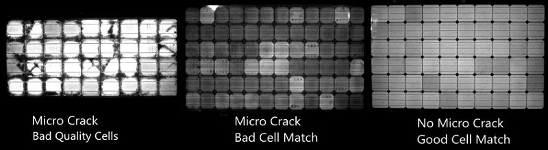 What is EL Test and Why Bright Solar Uses It on Every Panel