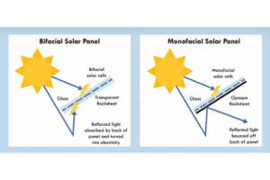 what is bifacial solar panel – Bright Solar exp...